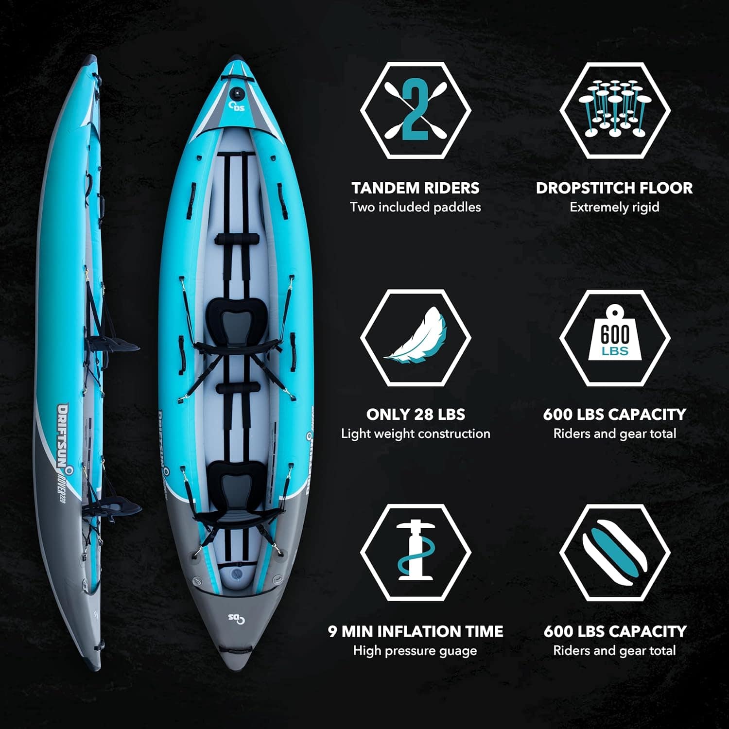 Driftsun Rover Inflatable Kayak Features